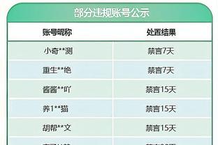 队记：傻子无法建立阿里 但蔡已交了3亿奢侈税&仍愿为新主帅花钱